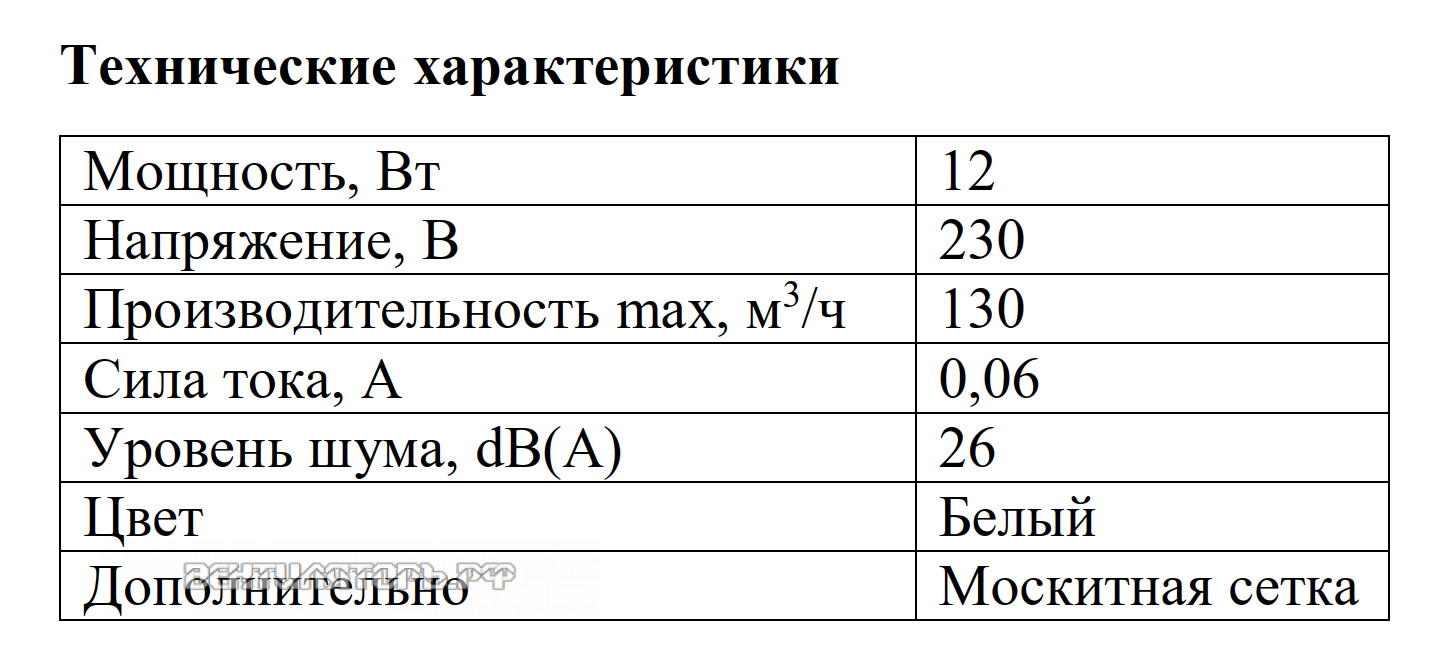 Рабочие характеристики VANVENT 100 С