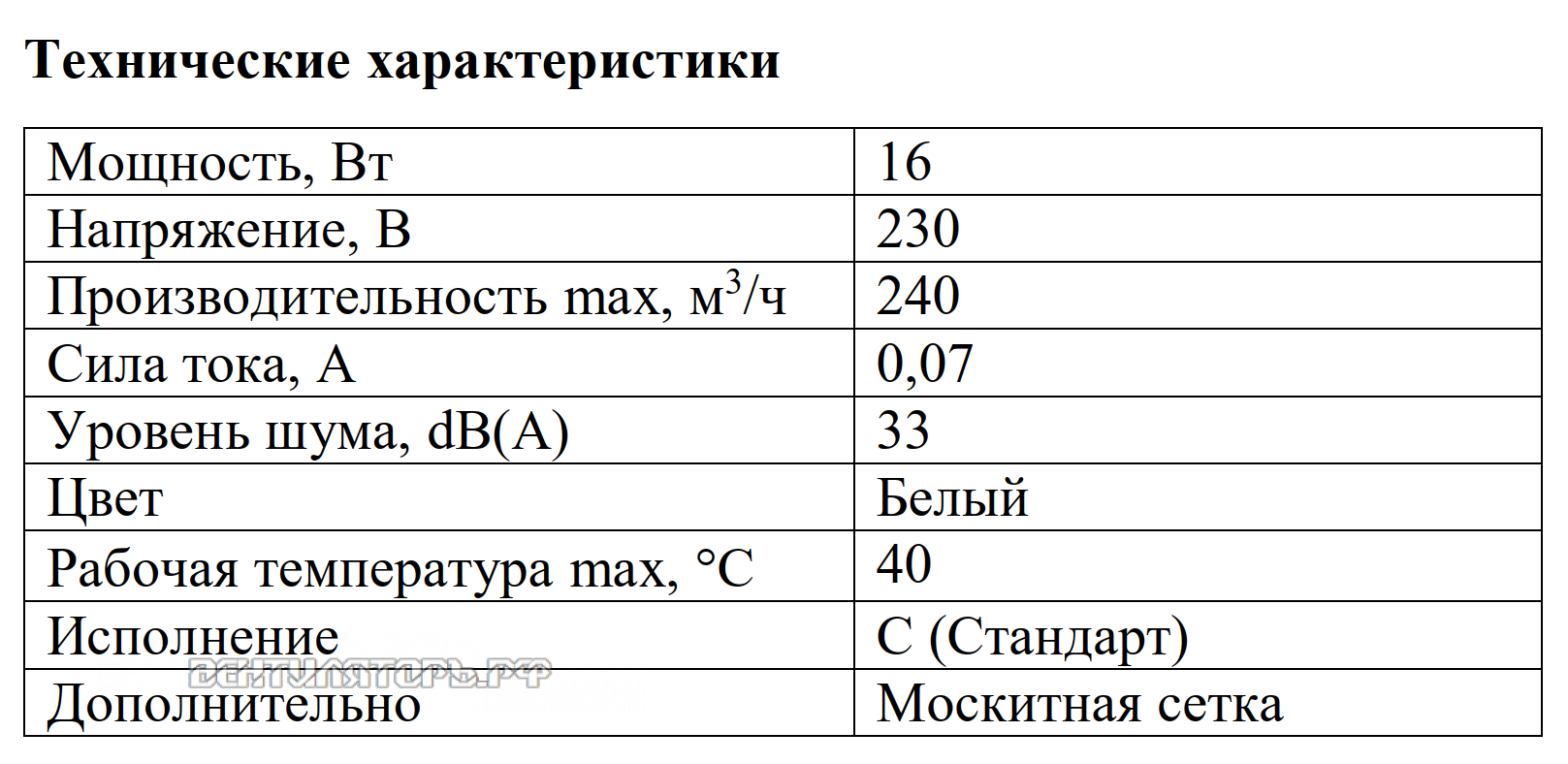 Рабочие характеристики VANVENT 120 С