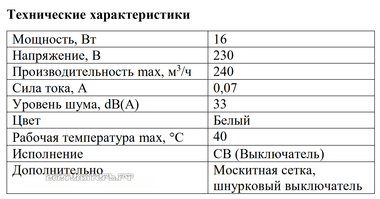 Рабочие характеристики VANVENT 120 СВ