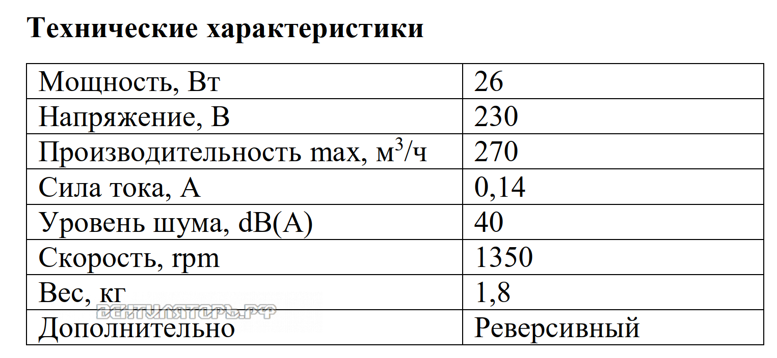 Рабочие характеристики VANVENT SRL15B