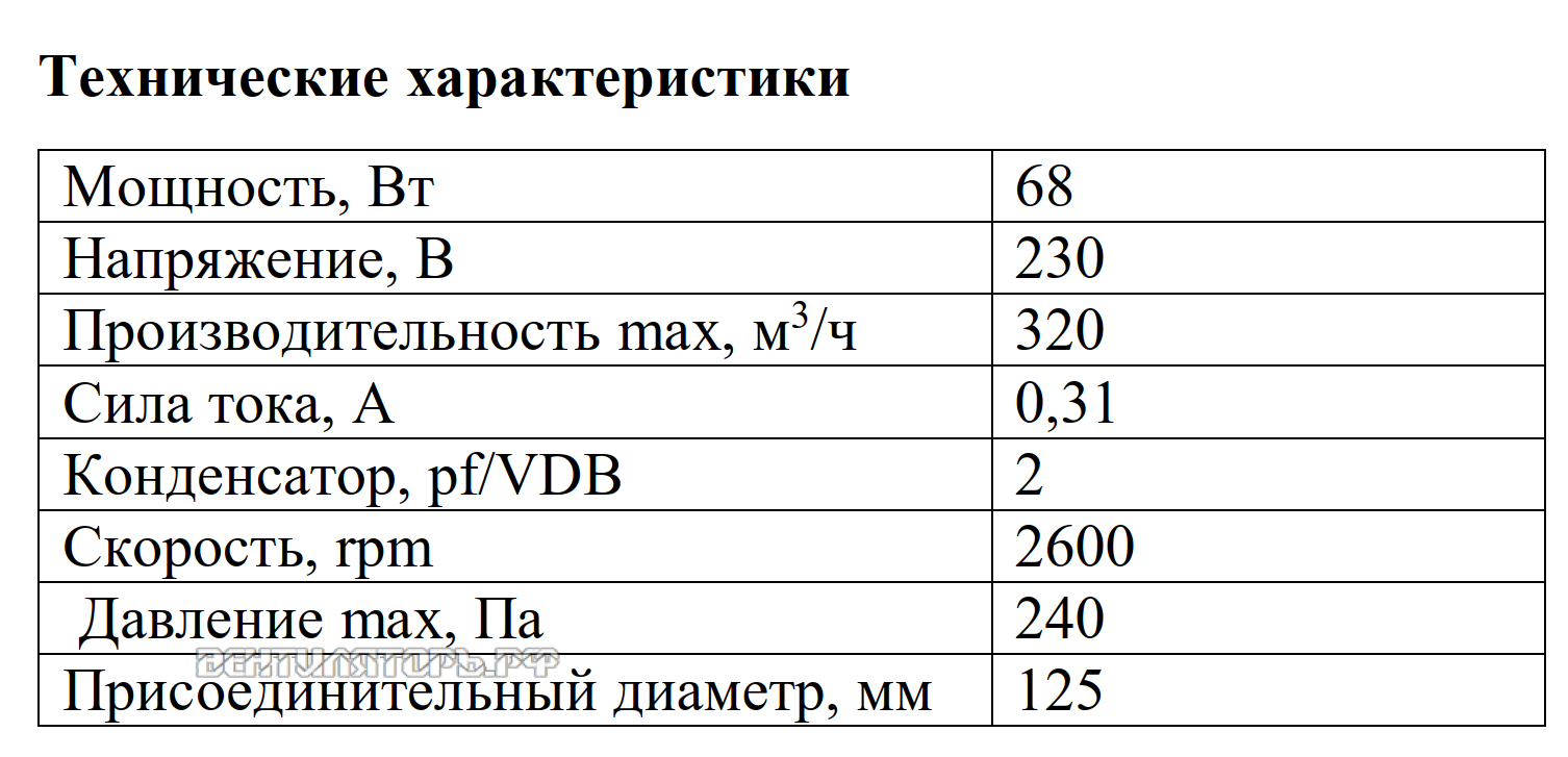Рабочие характеристики VANVENT ВЦН-125