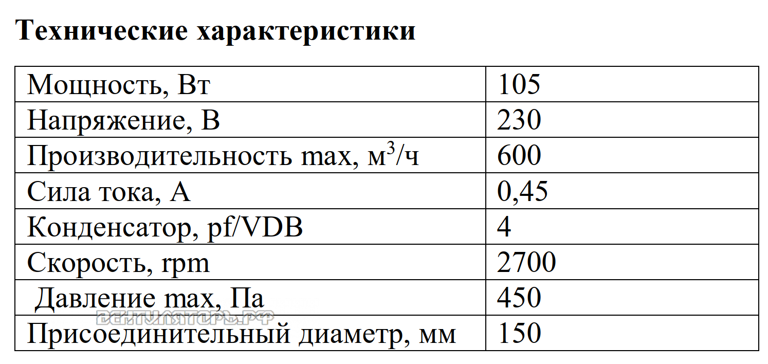 Рабочие характеристики VANVENT ВЦН-150