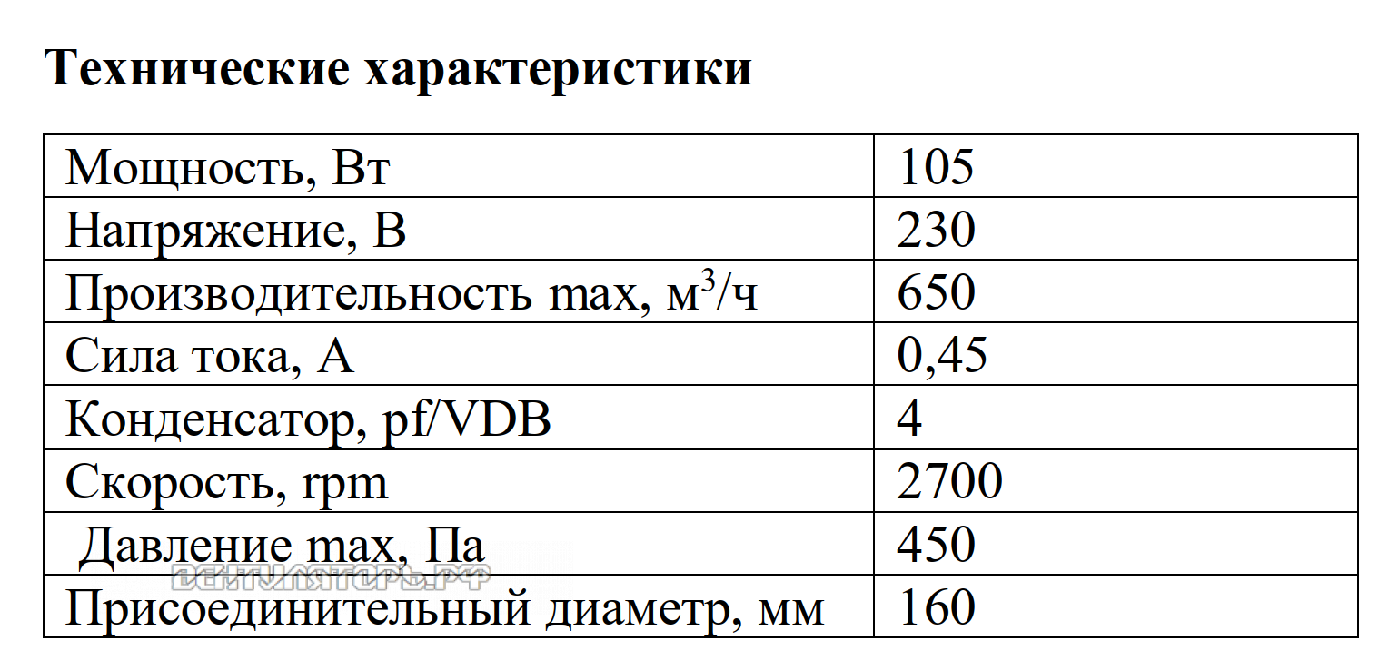 Рабочие характеристики VANVENT ВЦН-160