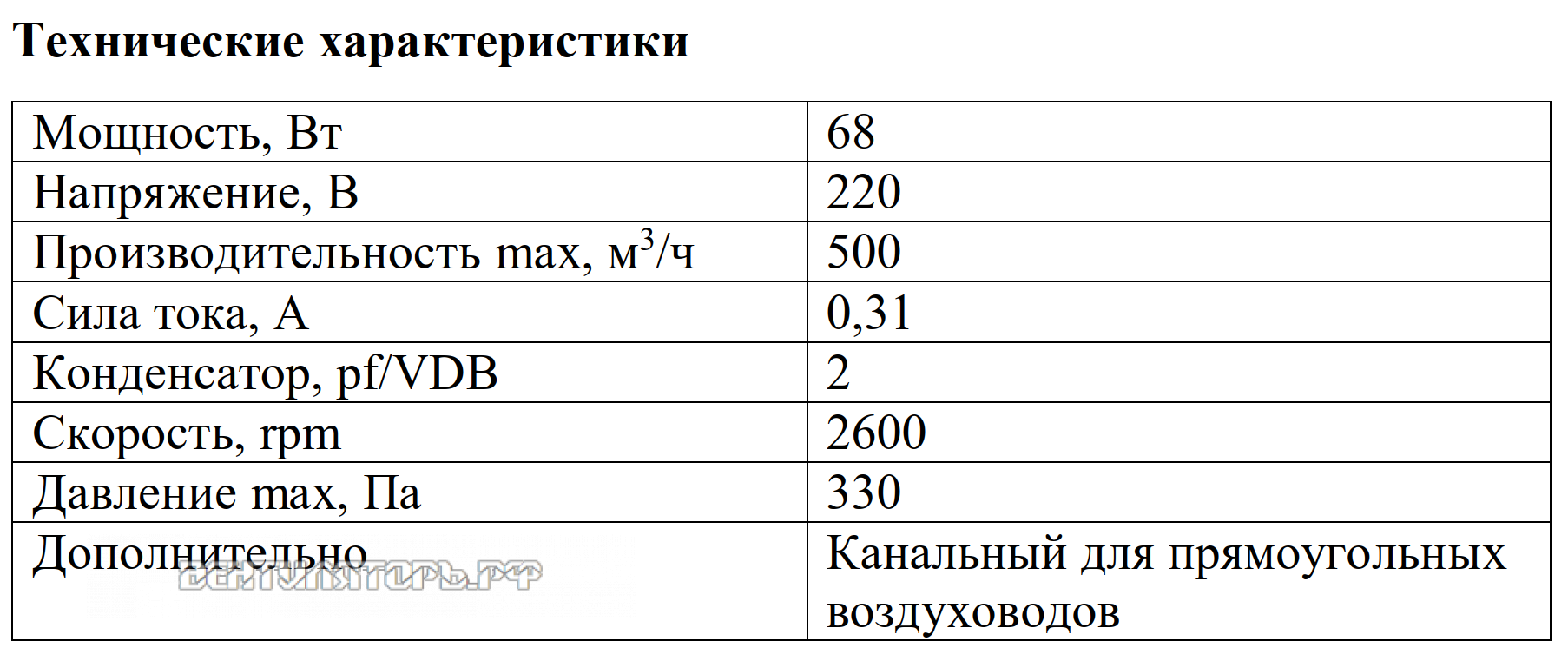 Рабочие характеристики VANVENT ВК-Н2-300х150 E