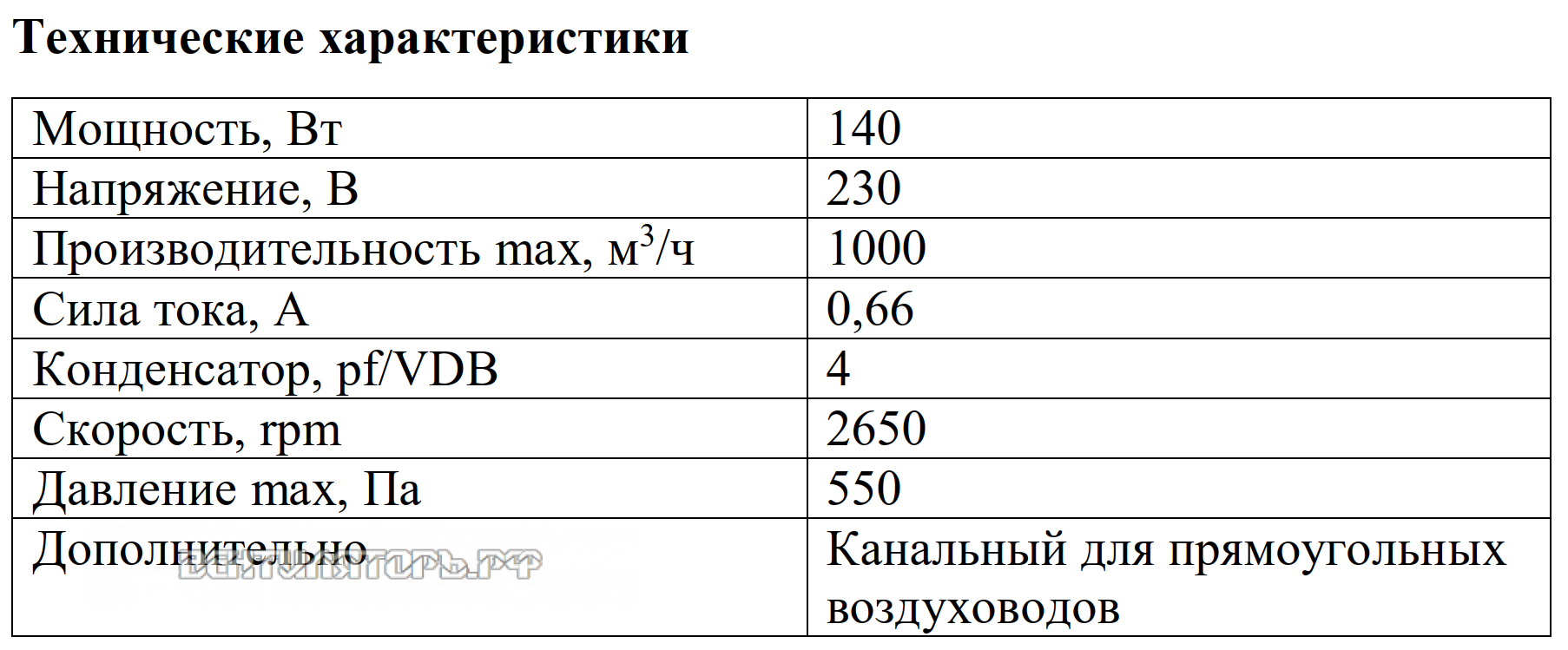 Рабочие характеристики VANVENT ВК-Н2-500х250 E