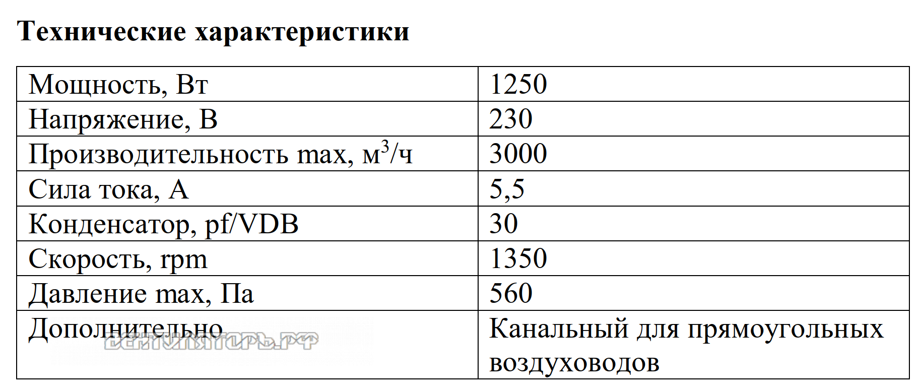 Рабочие характеристики VANVENT ВК-В4-600х300 E