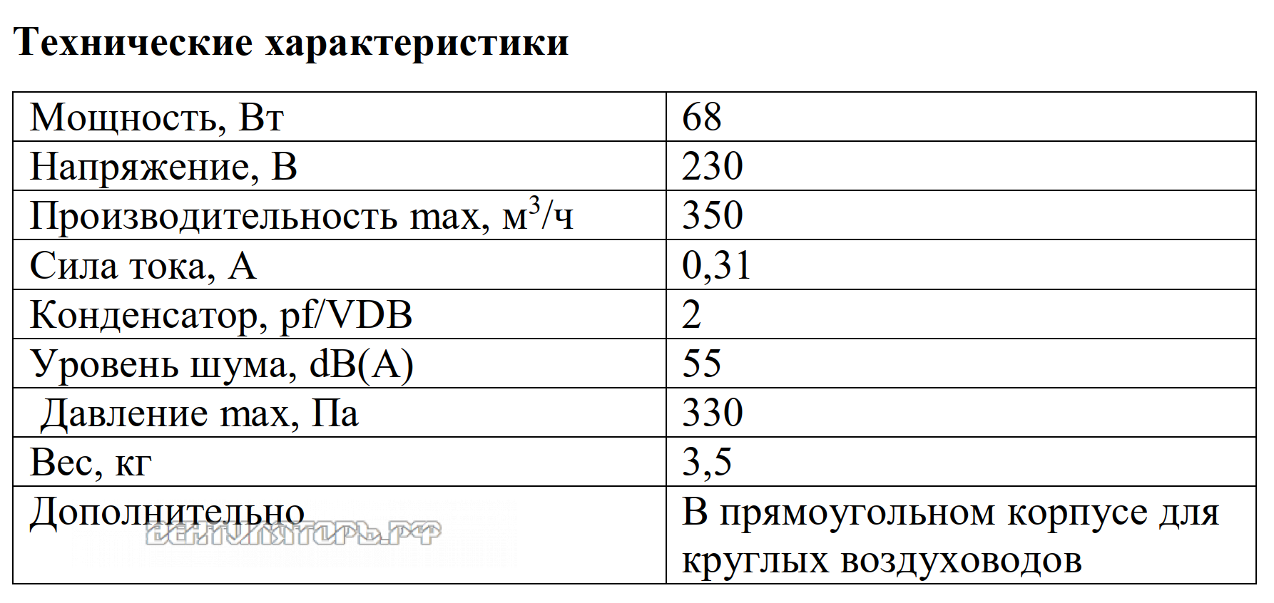 Рабочие характеристики VANVENT ВКП-125К
