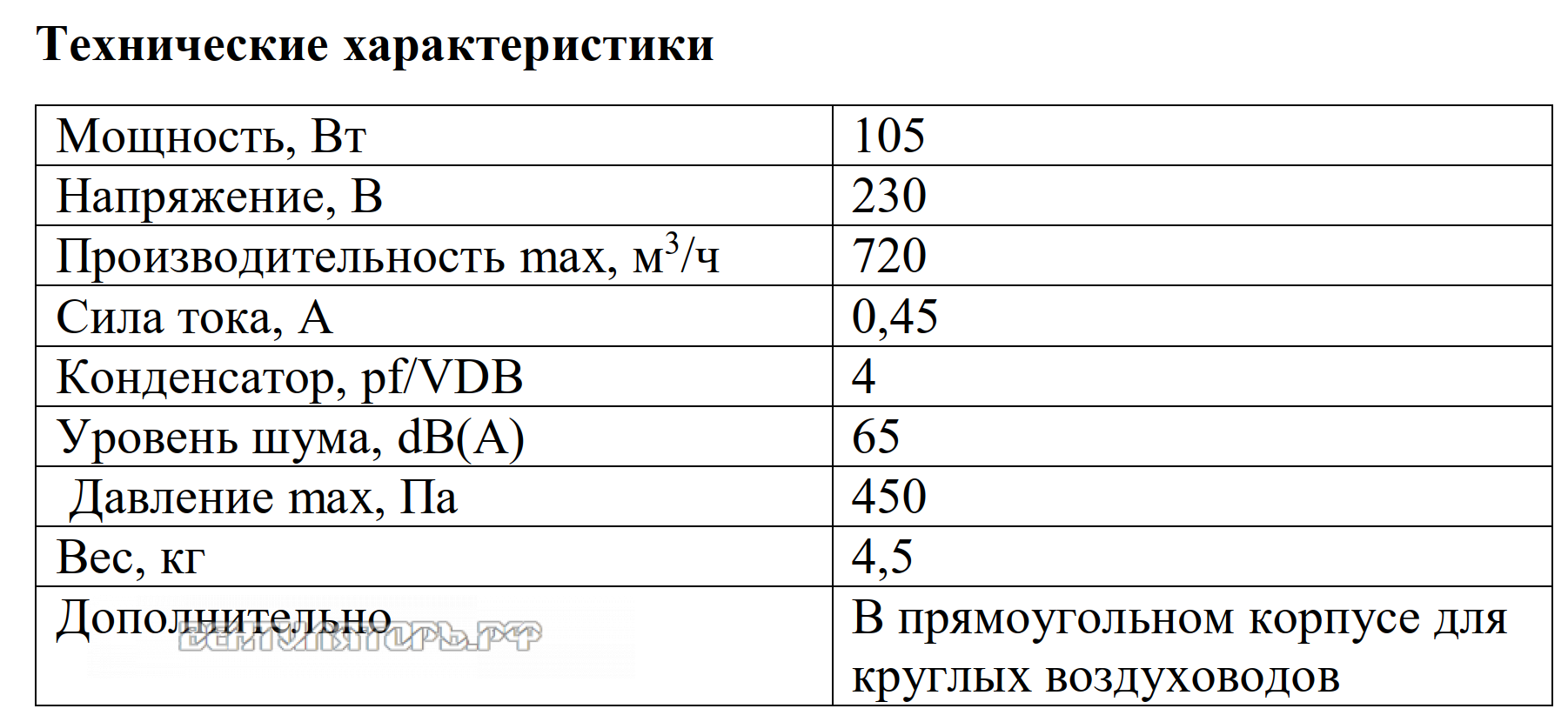 Рабочие характеристики VANVENT ВКП-160К