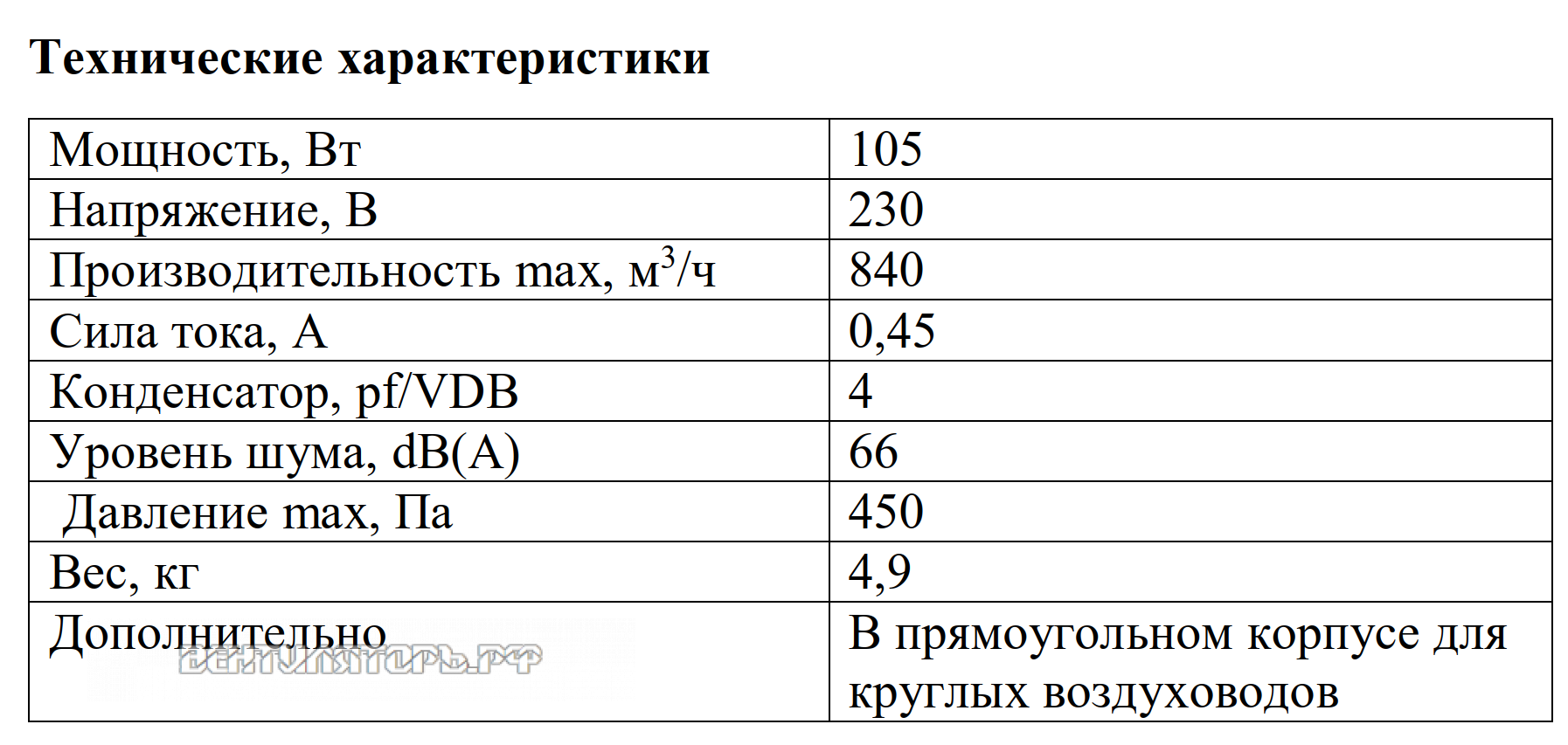 Рабочие характеристики VANVENT ВКП-200К