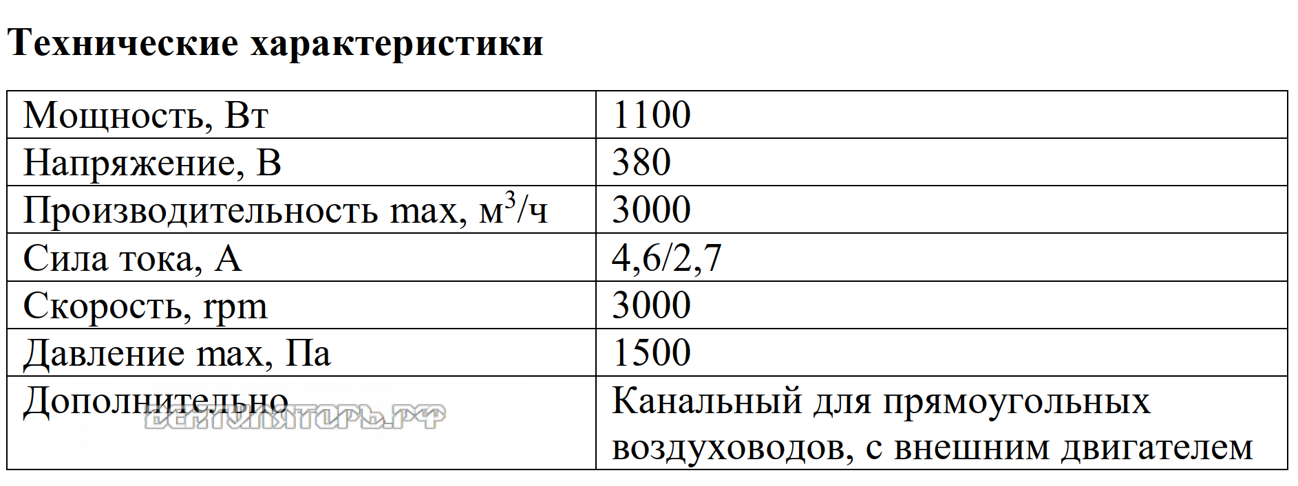 Рабочие характеристики VANVENT ВКПН-В2-600х300-D