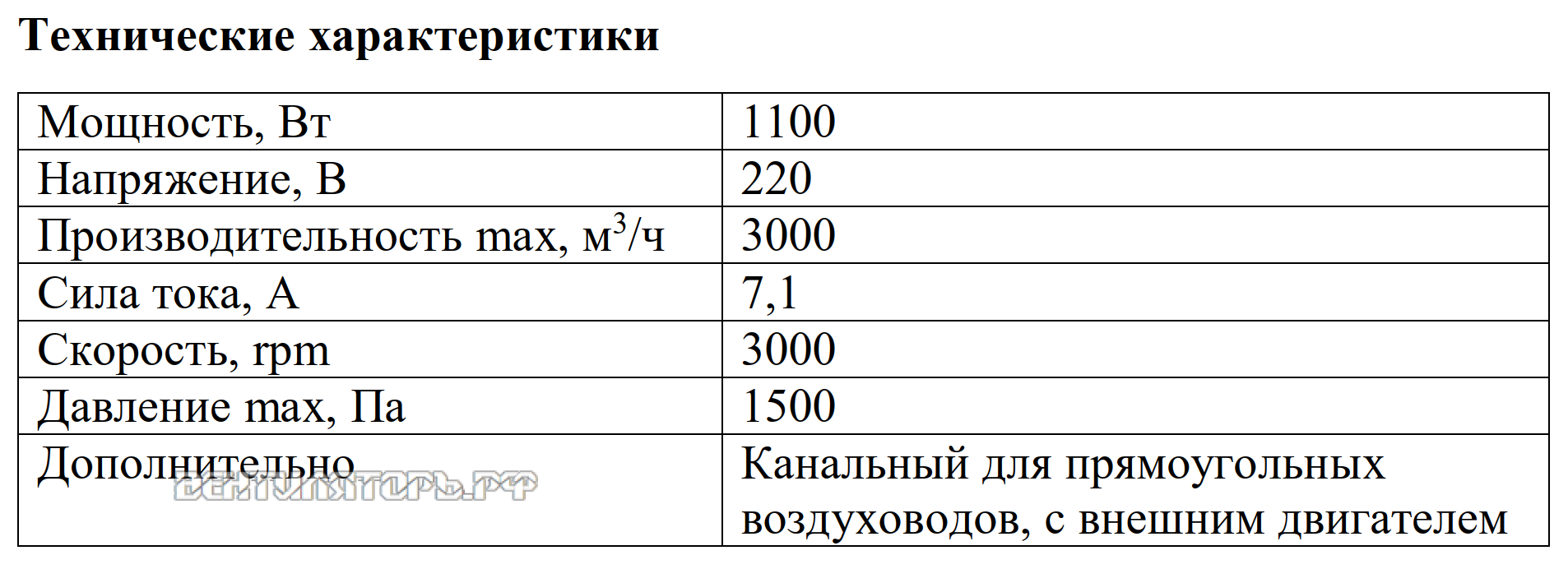 Рабочие характеристики VANVENT ВКПН-В2-600х300-E