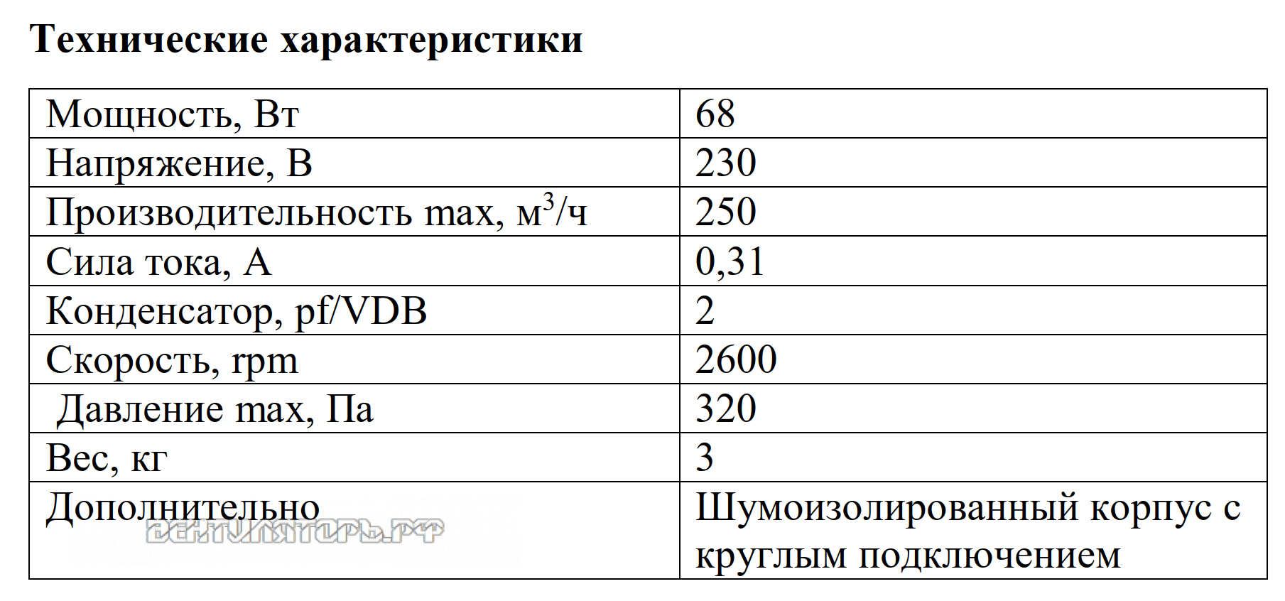 Рабочие характеристики VANVENT ВКВ-100 К ISO