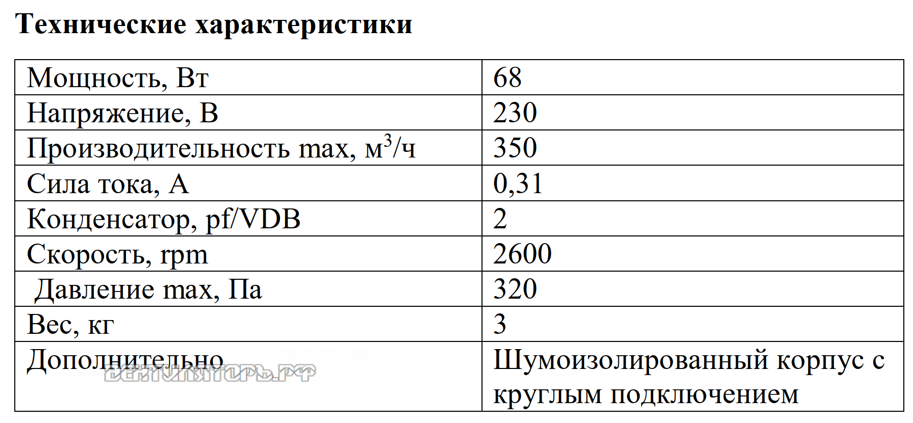 Рабочие характеристики VANVENT ВКВ-125 К ISO
