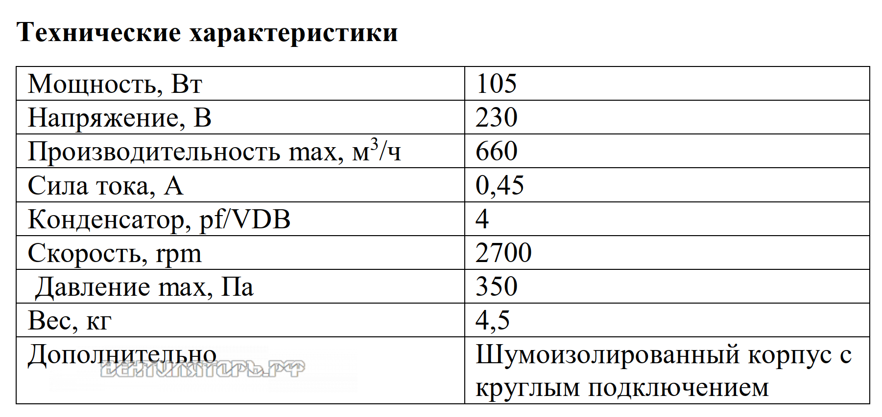 Рабочие характеристики VANVENT ВКВ-150 К ISO