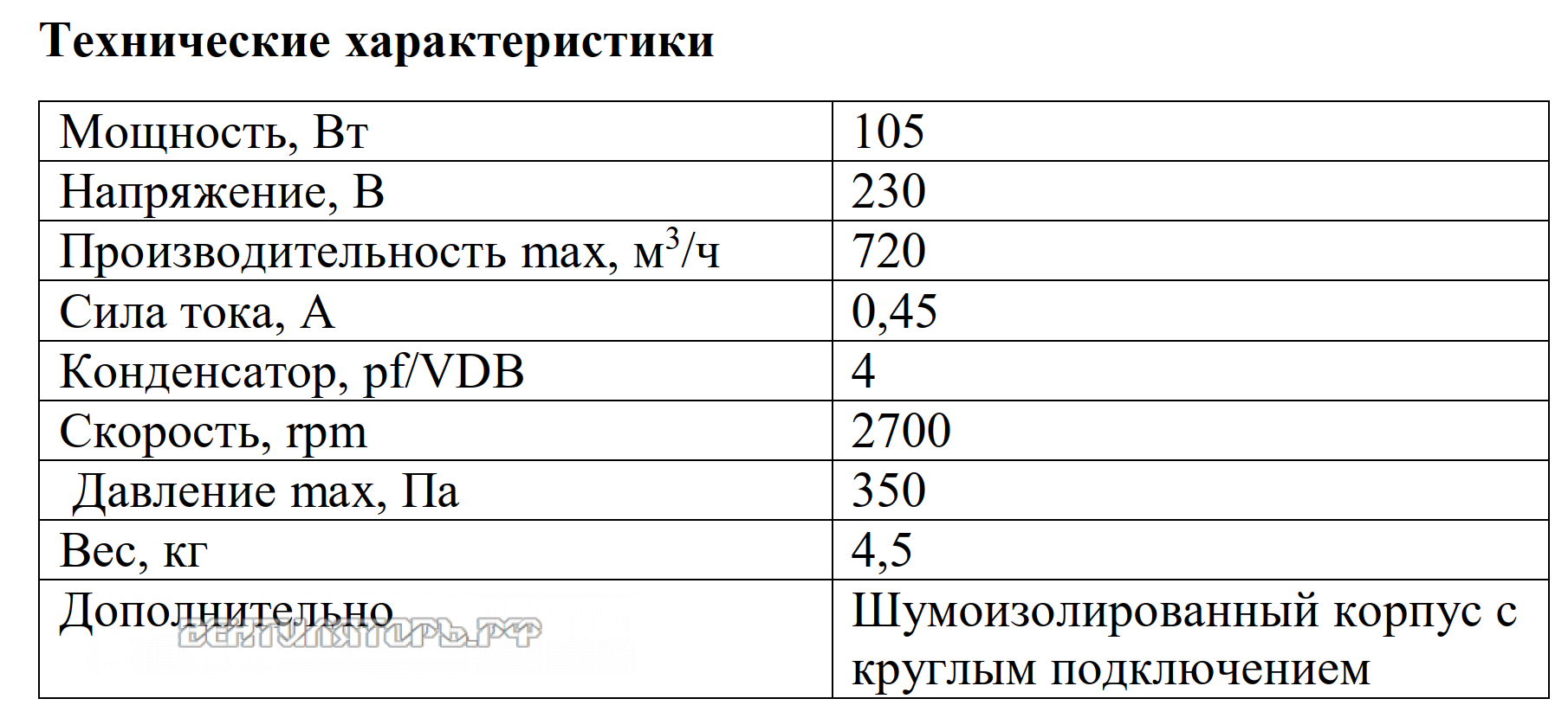 Рабочие характеристики VANVENT ВКВ-160 К ISO