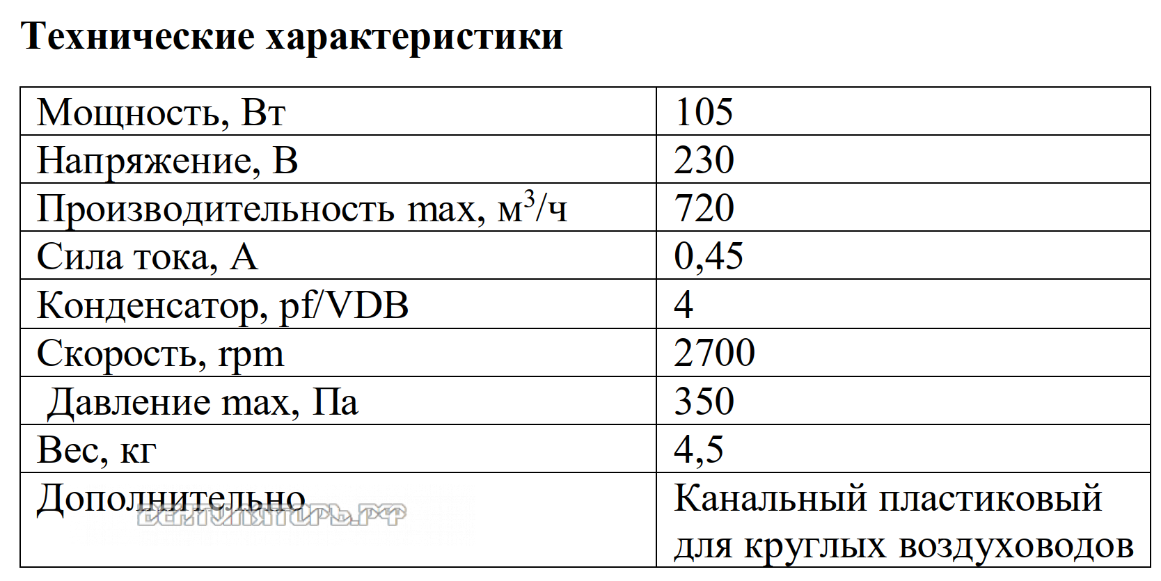Рабочие характеристики VANVENT ВКВ-160 PK