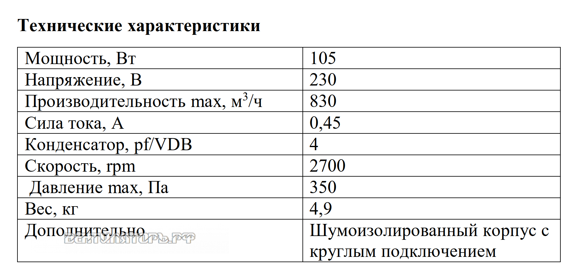 Рабочие характеристики VANVENT ВКВ-200 К ISO
