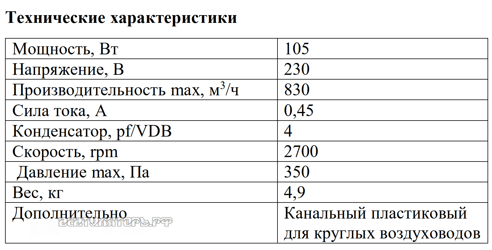 Рабочие характеристики VANVENT ВКВ-200 PK