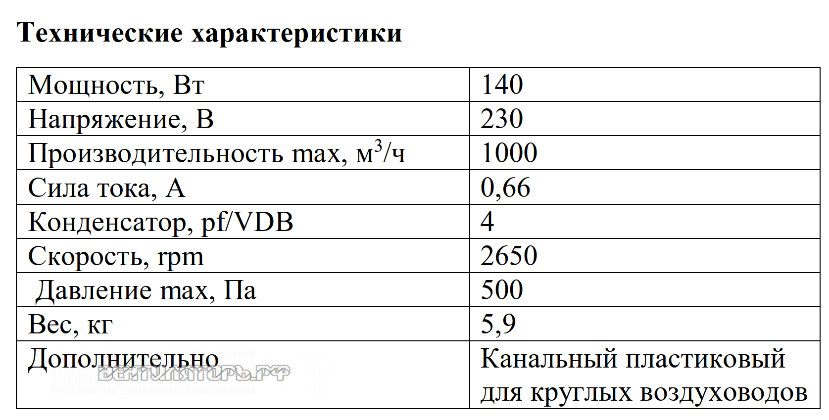 Рабочие характеристики VANVENT ВКВ-250 PK