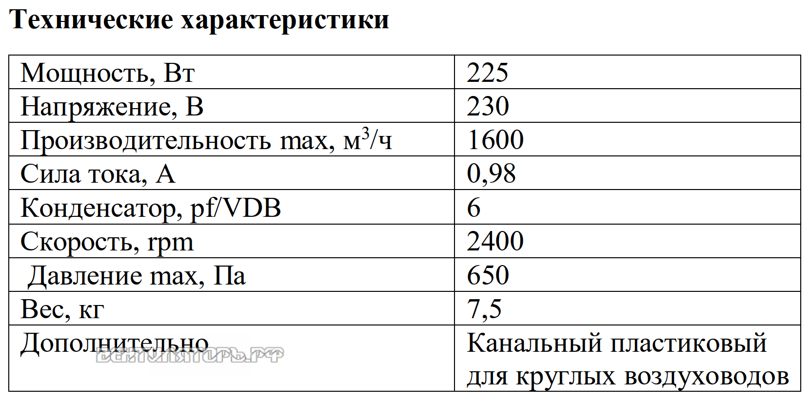 Рабочие характеристики VANVENT ВКВ-315 PK