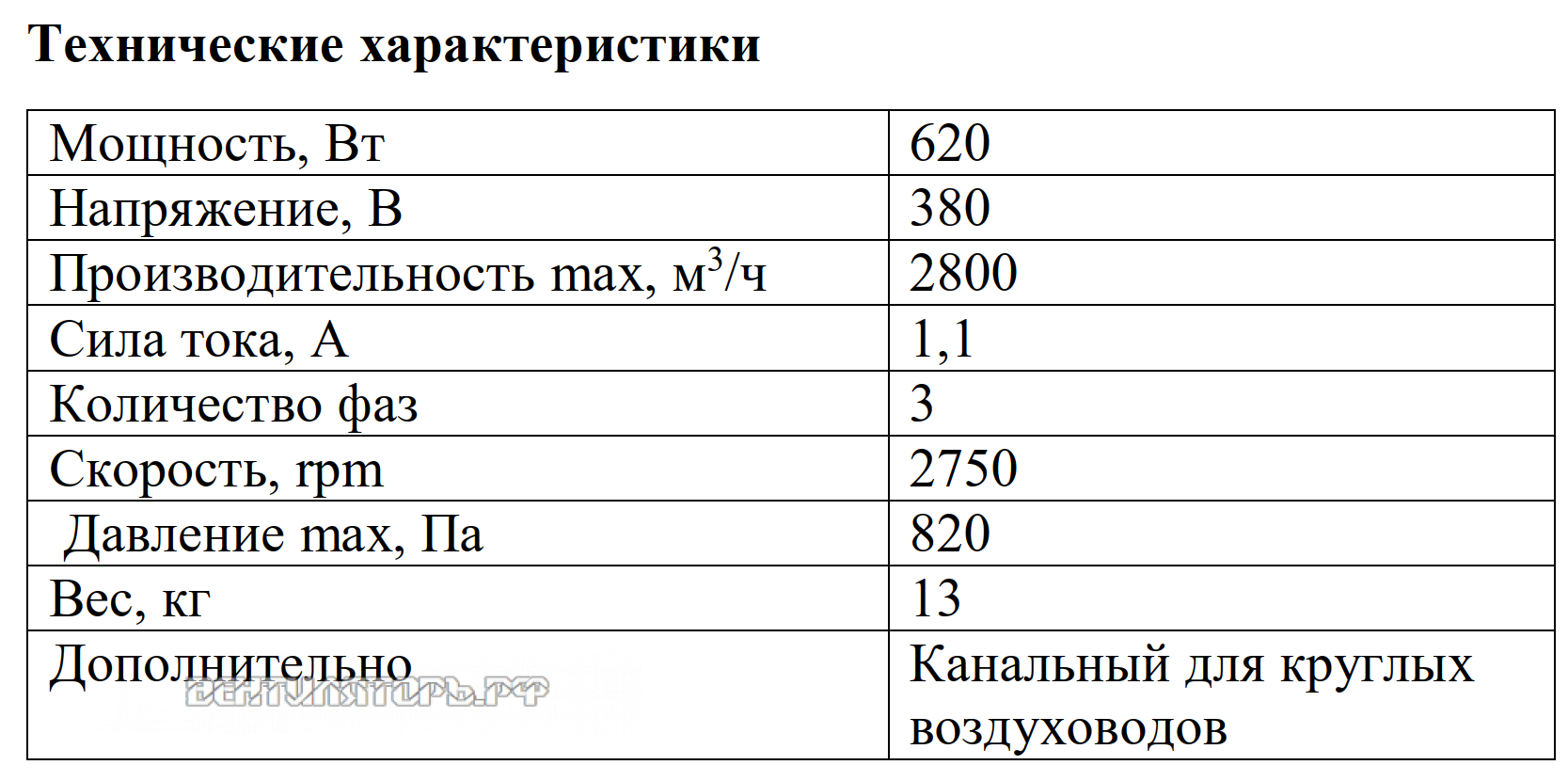 Рабочие характеристики VANVENT ВКВ-400K D 620 Вт