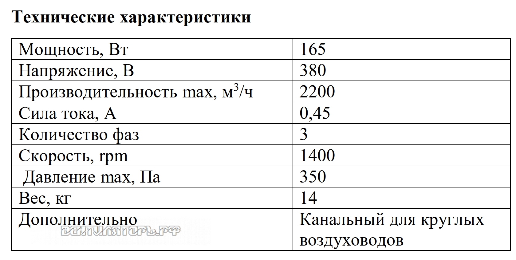 Рабочие характеристики VANVENT ВКВ-400K D 165 Вт