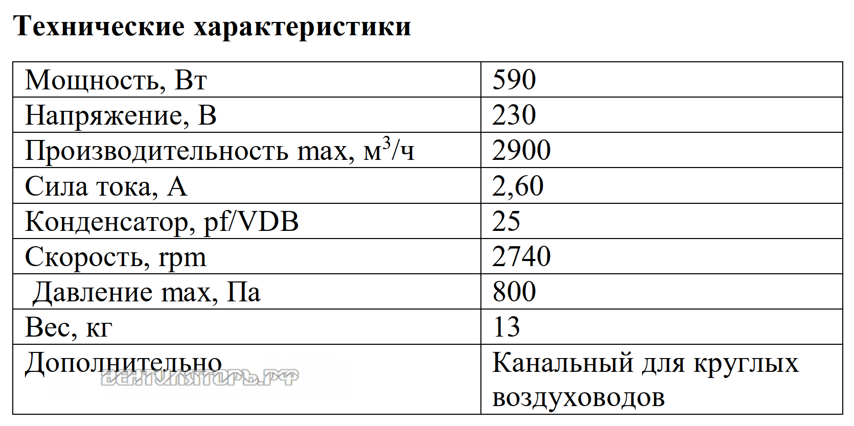 Рабочие характеристики VANVENT ВКВ-400K E 590 Вт
