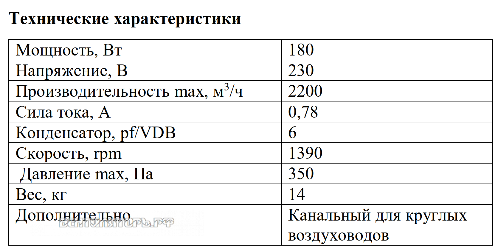 Рабочие характеристики VANVENT ВКВ-400K E 180 Вт