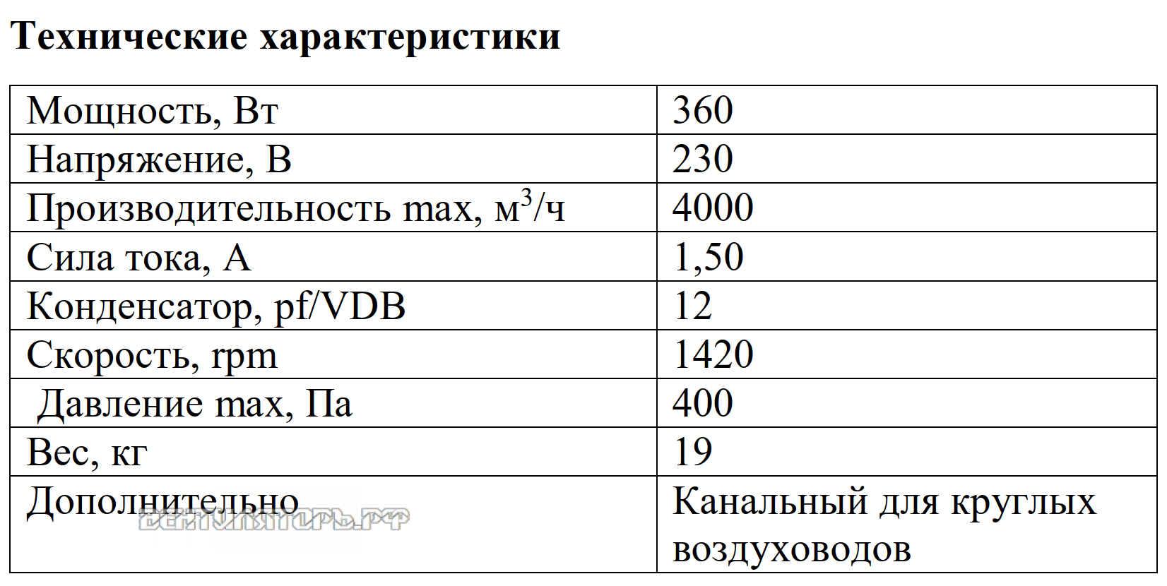 Рабочие характеристики VANVENT ВКВ-450K E