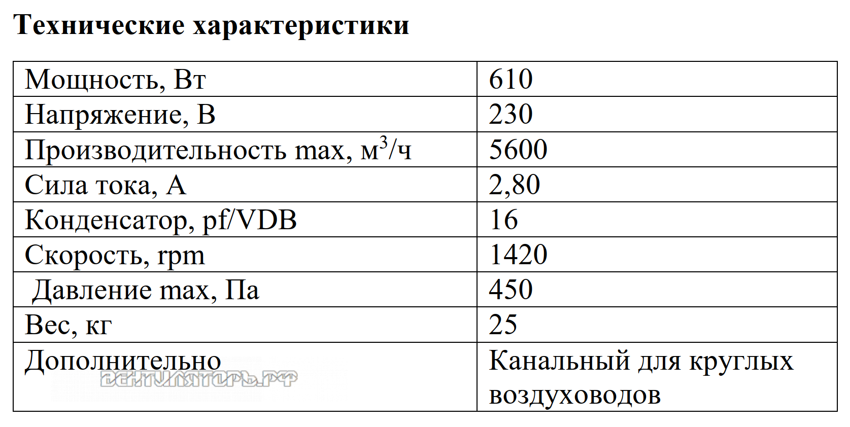 Рабочие характеристики VANVENT ВКВ-500K E