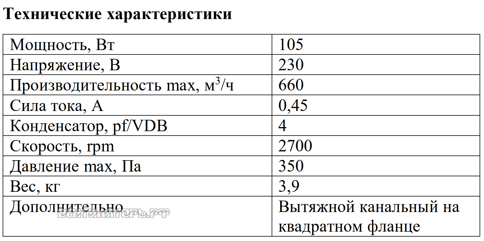 Рабочие характеристики VANVENT ВКВ-Ф 150K вытяжного канального