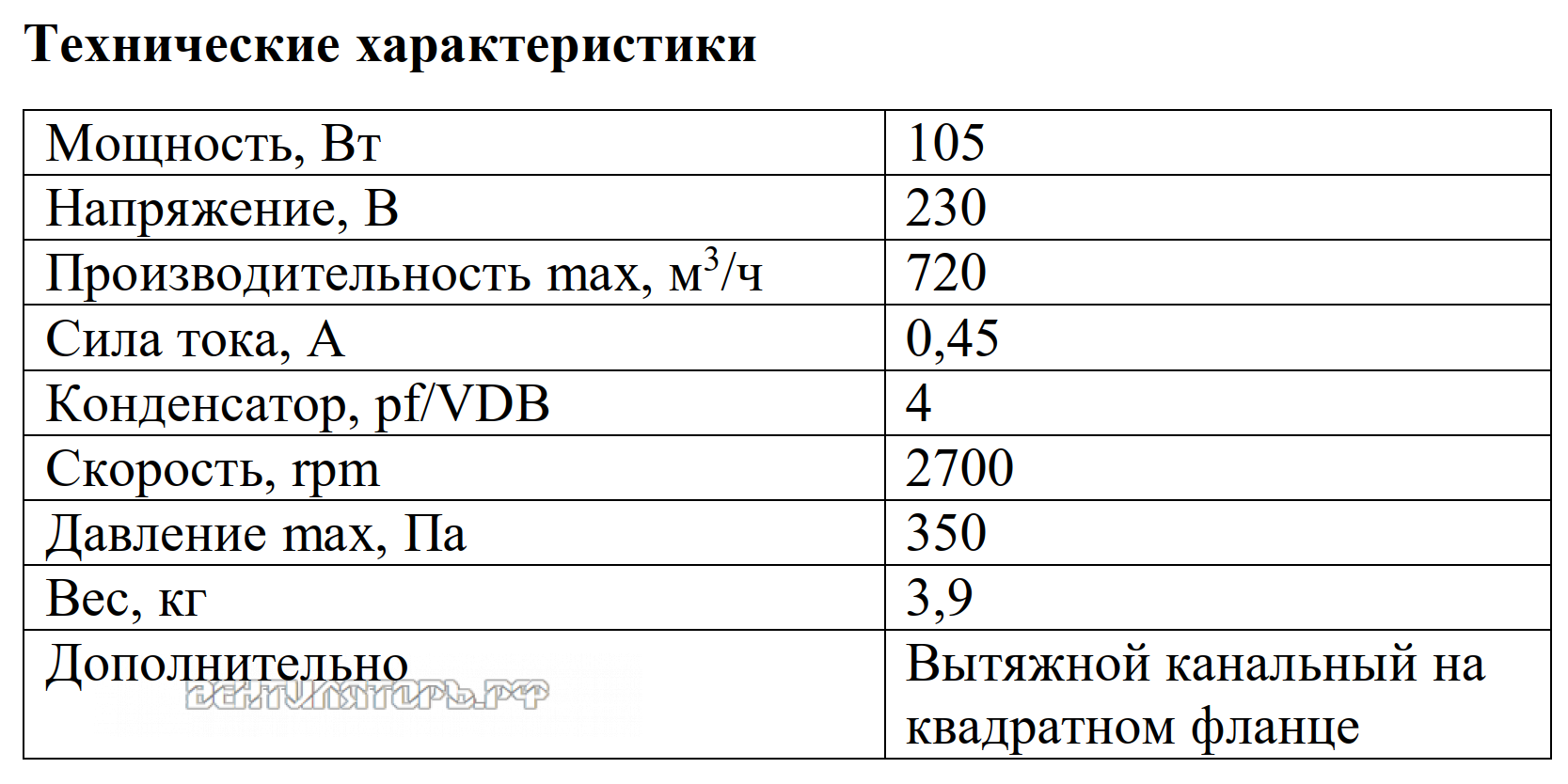 Рабочие характеристики VANVENT ВКВ-Ф 160K вытяжного канального