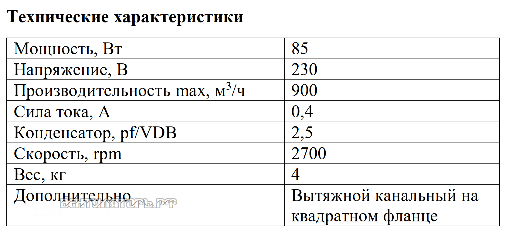Рабочие характеристики VANVENT ВКВ-Ф 200E вытяжного канального