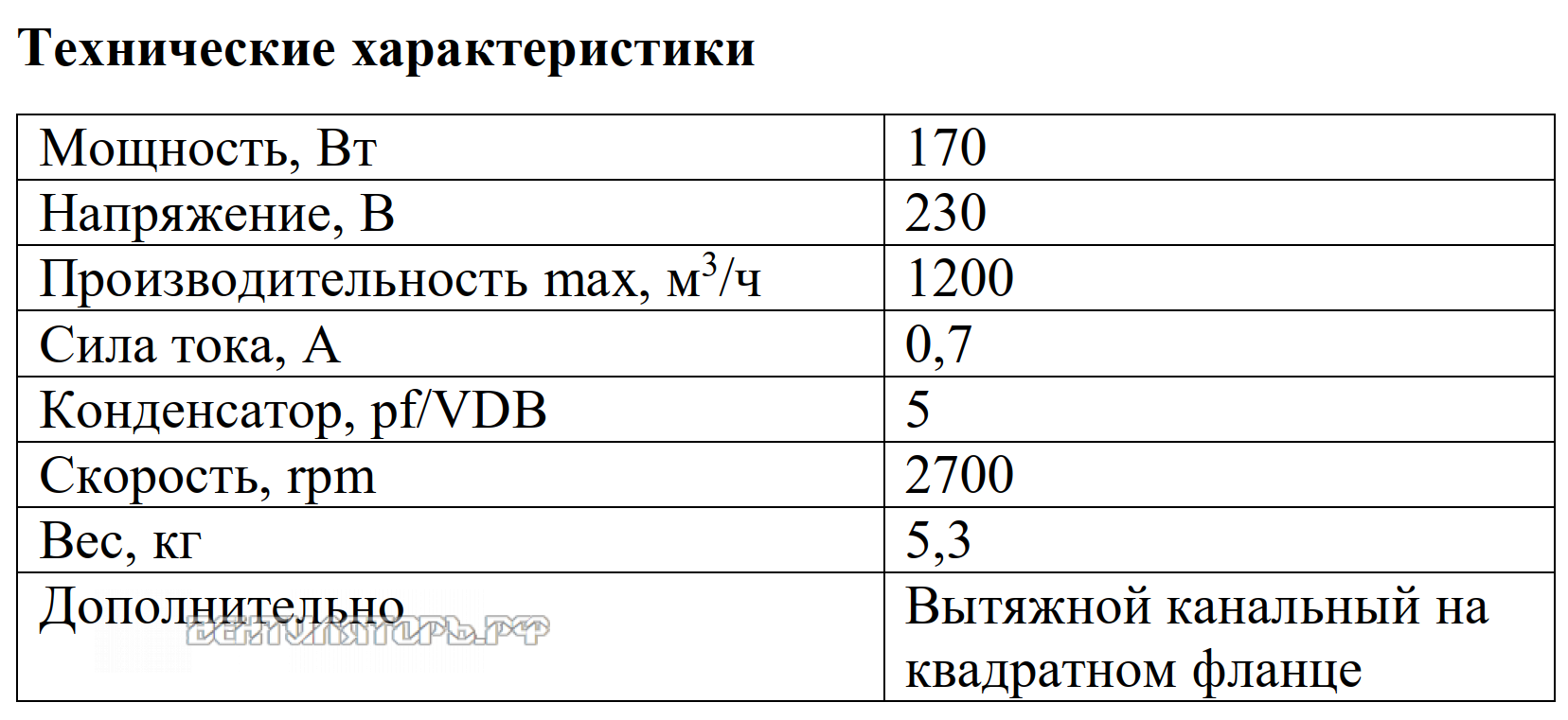 Рабочие характеристики VANVENT ВКВ-Ф 250E вытяжного канального