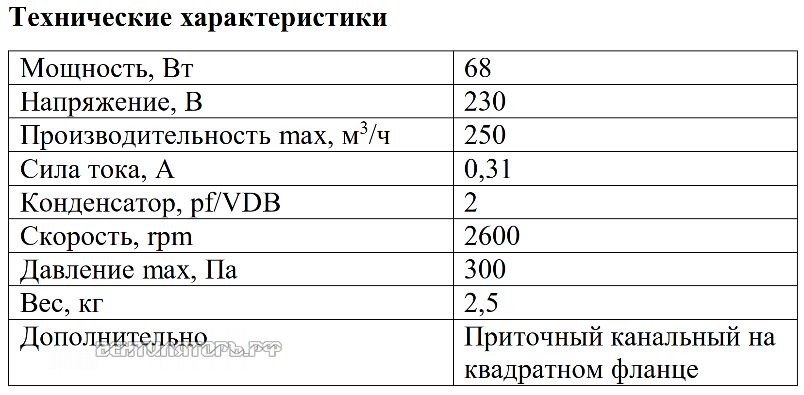 Рабочие характеристики VANVENT ВКВ-ФП 100K вытяжного канального