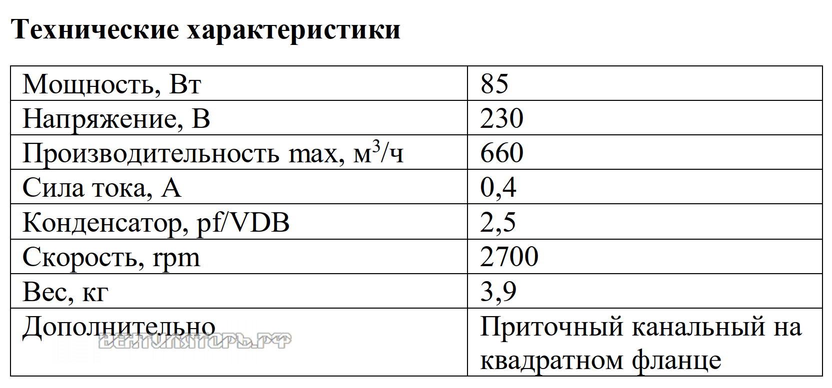 Рабочие характеристики VANVENT ВКВ-ФП 150E вытяжного канального
