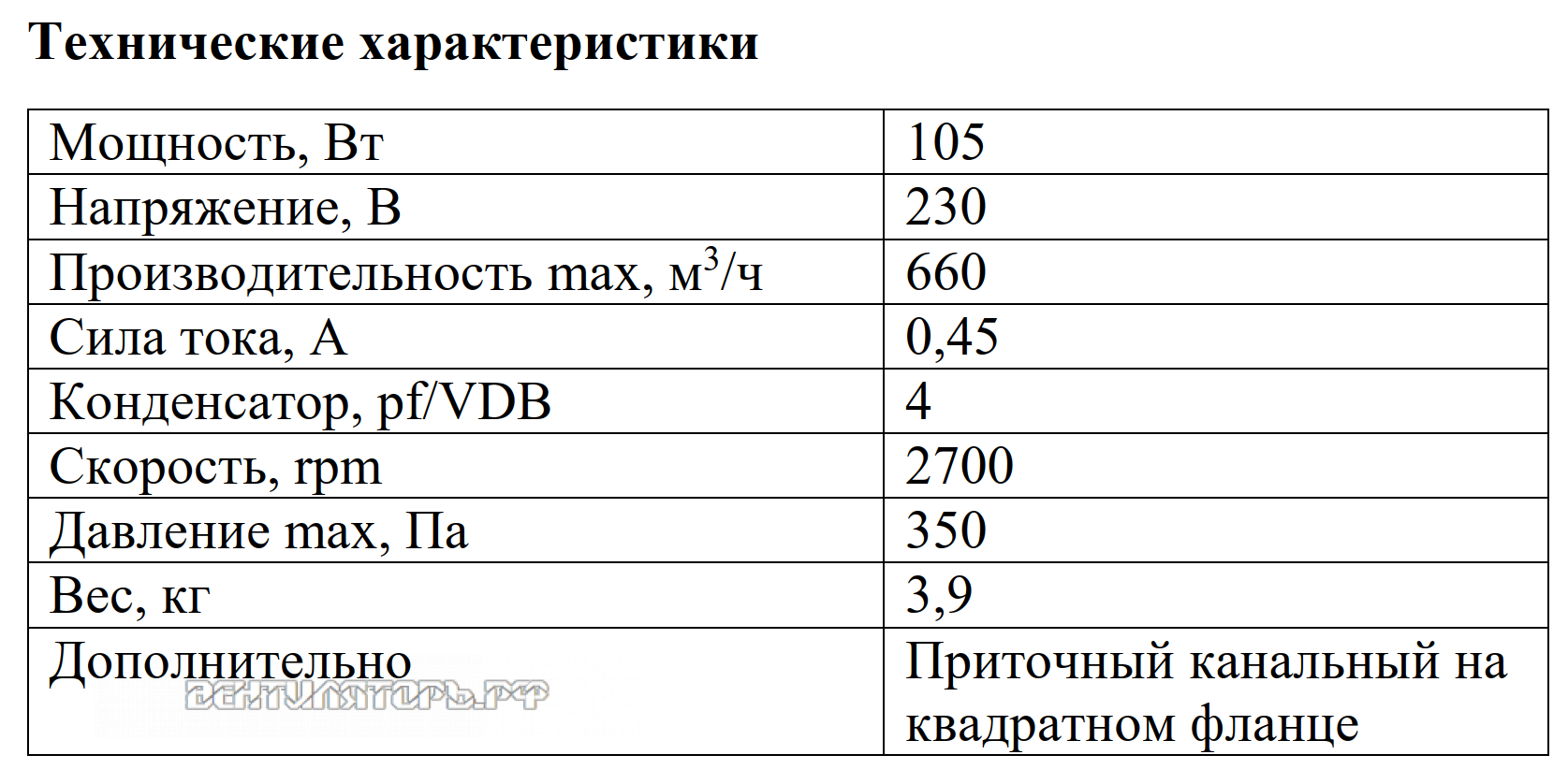 Рабочие характеристики VANVENT ВКВ-ФП 150K вытяжного канального