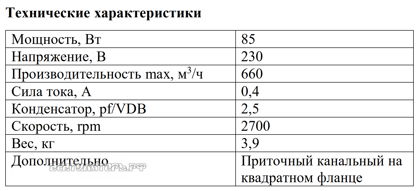 Рабочие характеристики VANVENT ВКВ-ФП 160E вытяжного канального