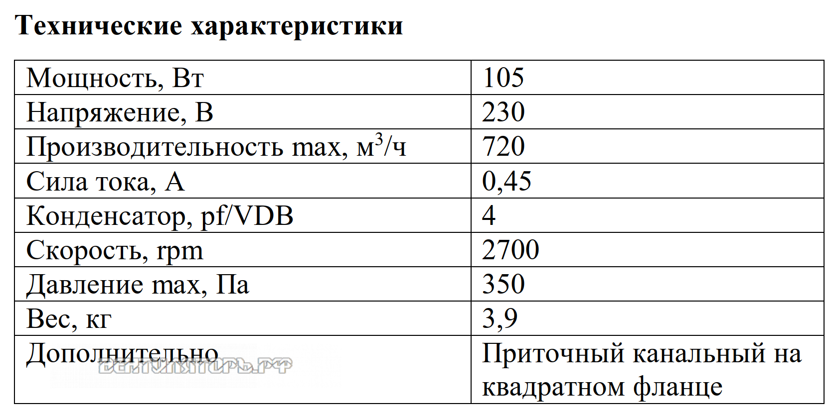 Рабочие характеристики VANVENT ВКВ-ФП 160K вытяжного канального