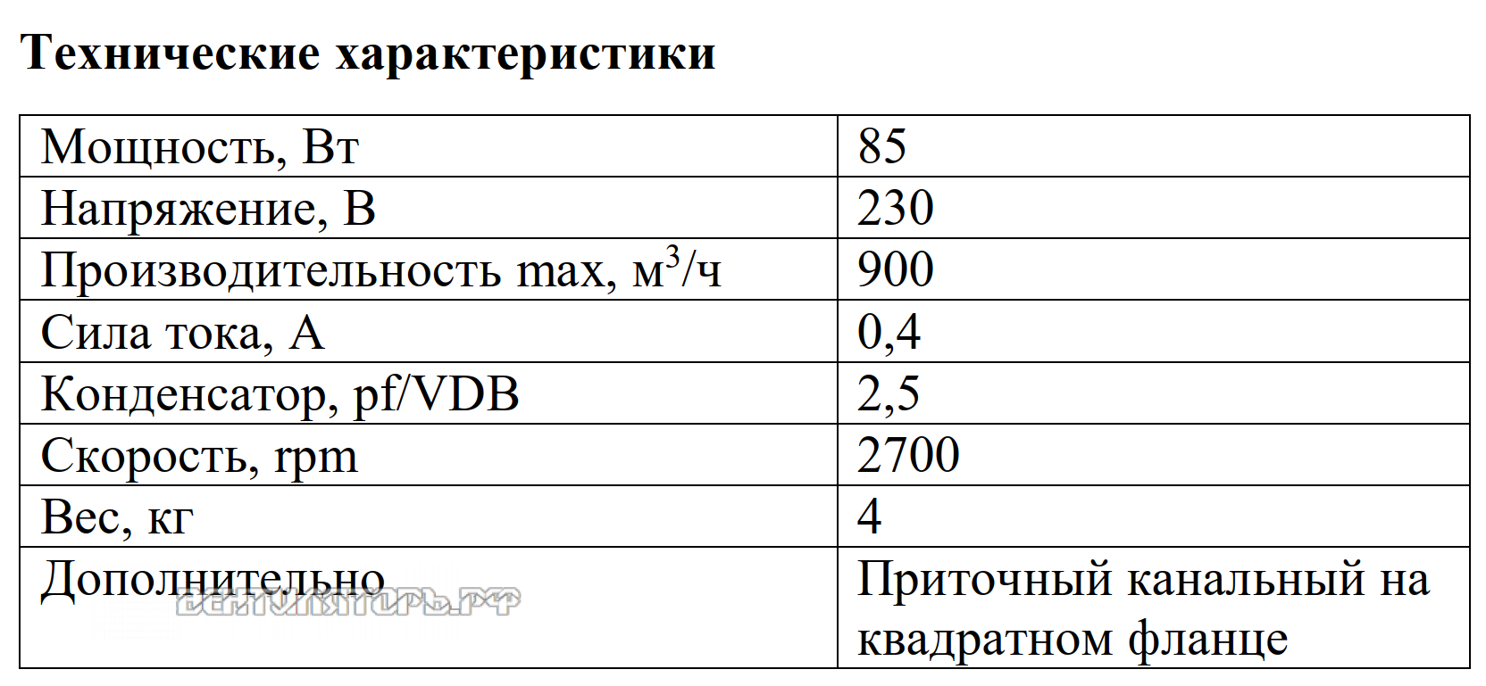 Рабочие характеристики VANVENT ВКВ-ФП 200E вытяжного канального