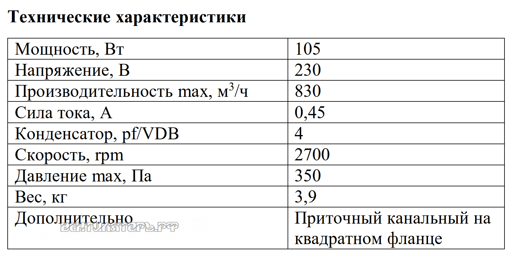 Рабочие характеристики VANVENT ВКВ-ФП 200K вытяжного канального