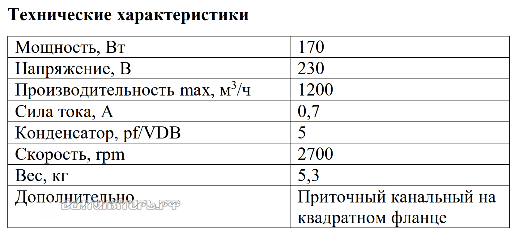 Рабочие характеристики VANVENT ВКВ-ФП 250E вытяжного канального