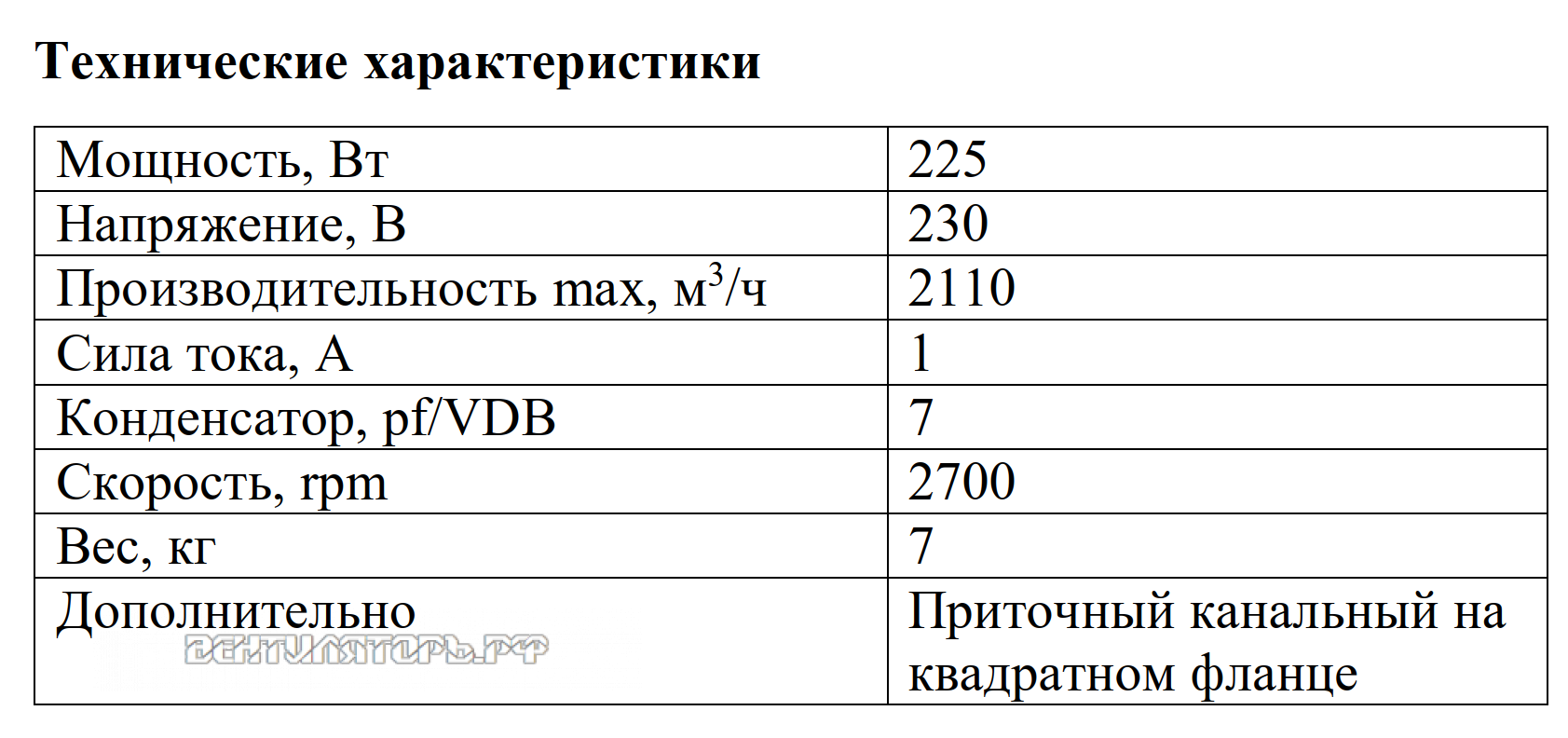 Рабочие характеристики VANVENT ВКВ-ФП 315E вытяжного канального