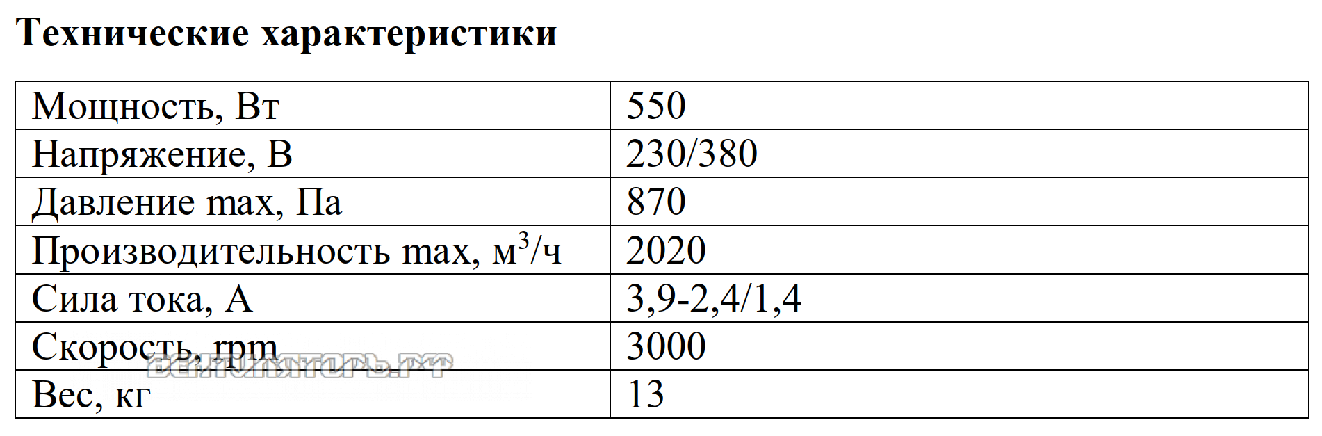 Рабочие характеристики VANVENT КВР-18М/T