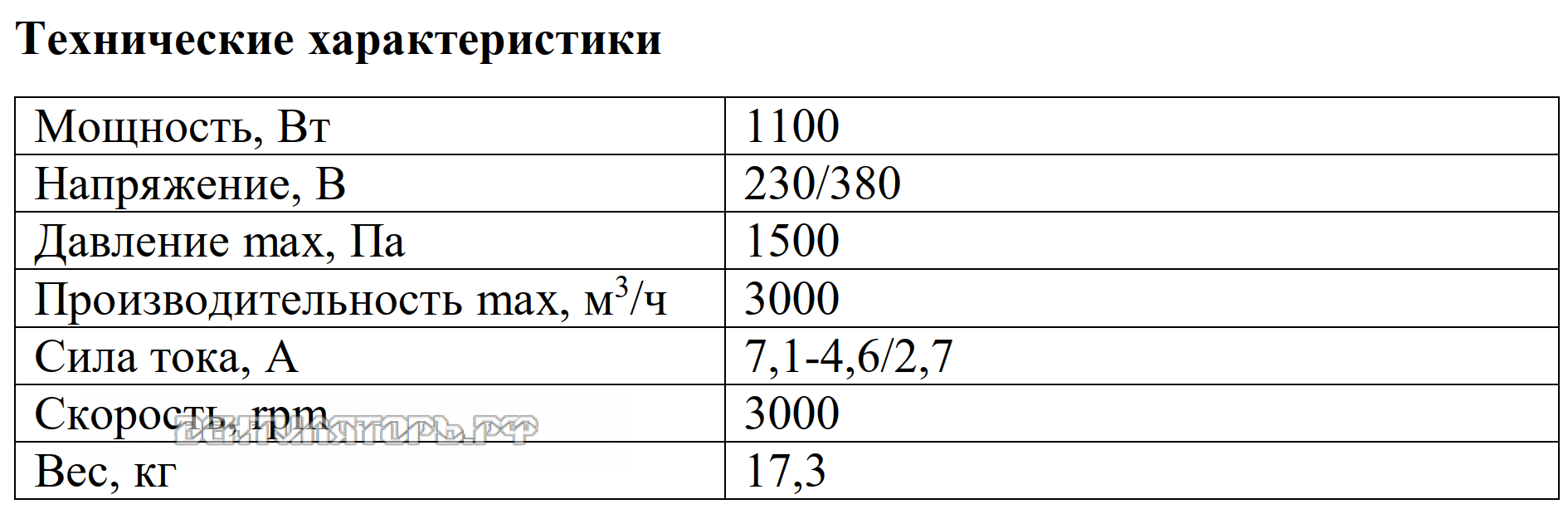 Рабочие характеристики VANVENT КВР-21М/T