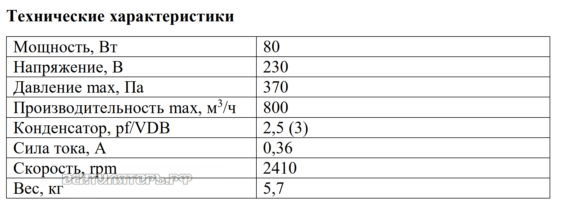 Рабочие характеристики VANVENT ВР-1000K