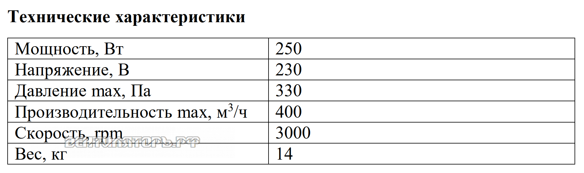 Рабочие характеристики VANVENT ВР-120/52 НЖ высокотемпературного