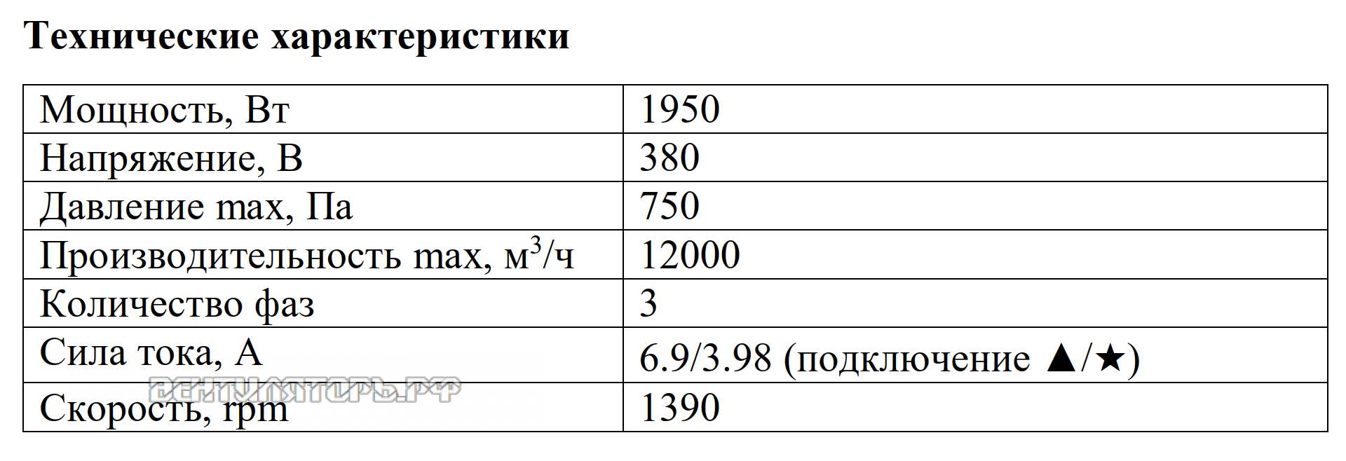 Рабочие характеристики VANVENT ВР-12000K D