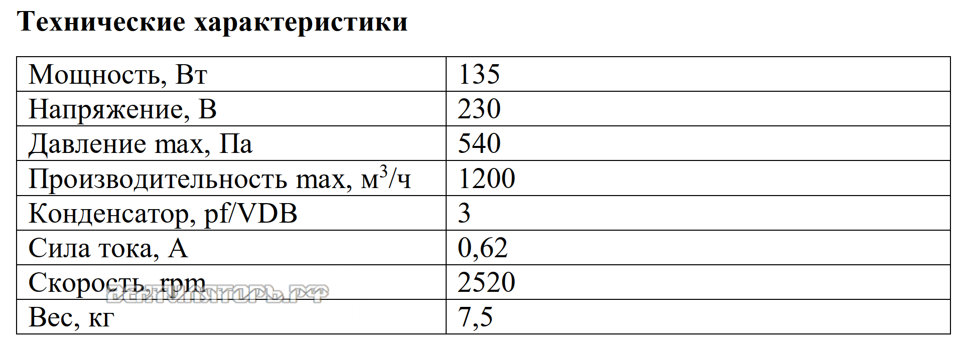 Рабочие характеристики VANVENT ВР-1500K