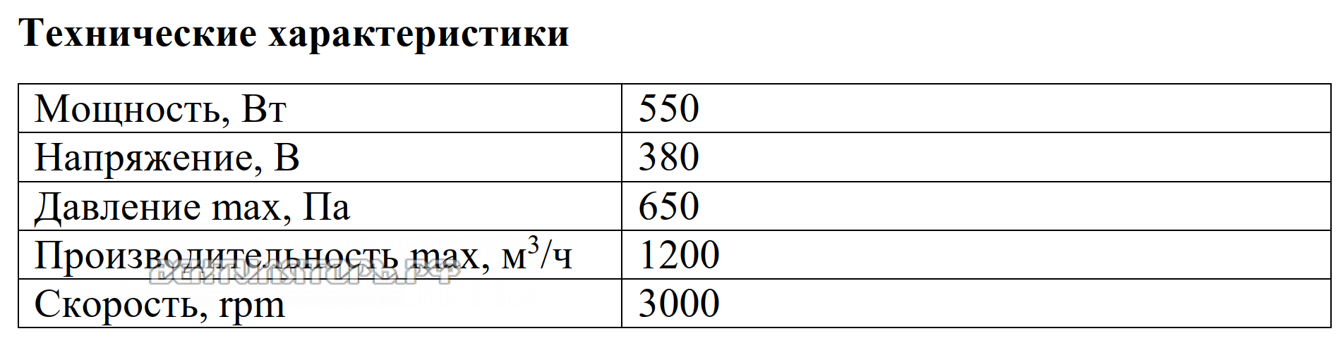 Рабочие характеристики VANVENT ВР-180/62 НЖ высокотемпературного